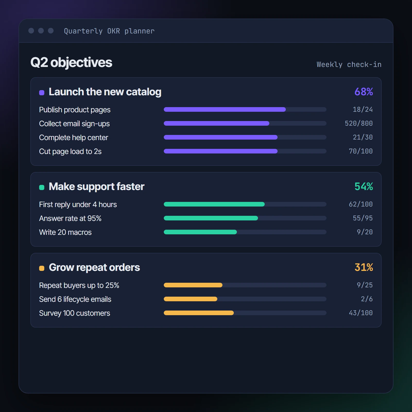 Objectives and key results sheet showing objectives, each with key results and horizontal progress bars